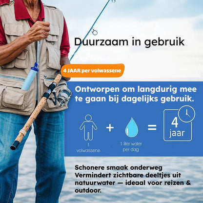 AquaGuard™ — Ultralichte 0.01 Micron Waterfilter-Stro voor Outdoor & Reizen